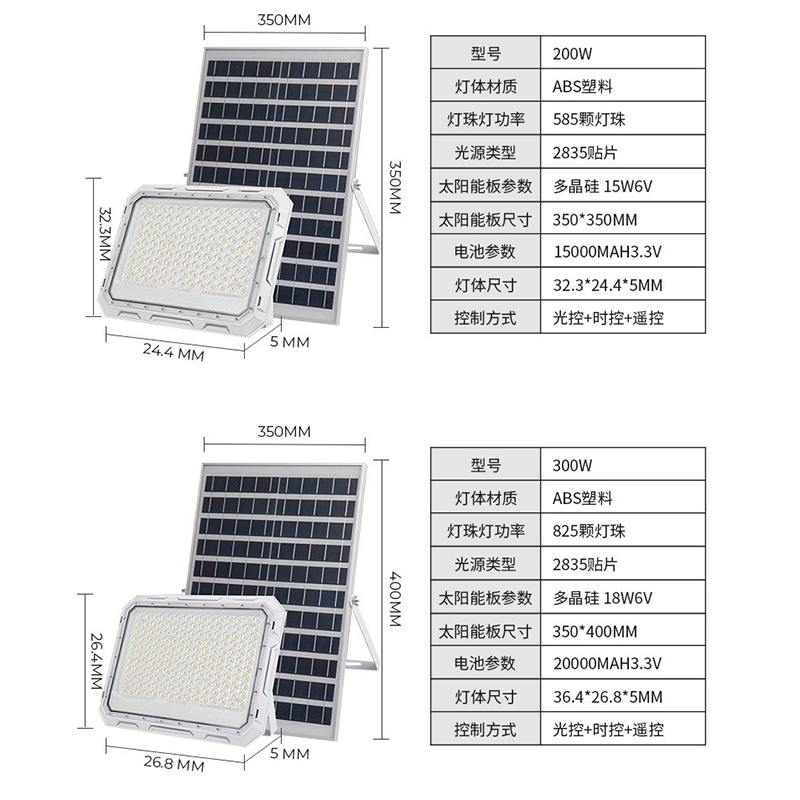 Lampu Luar Ruangan Tenaga Sury - Garage Lighting Decor ulasan dan harga